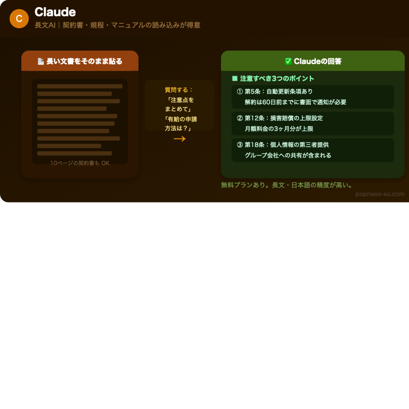 Claudeの長文読み込み機能