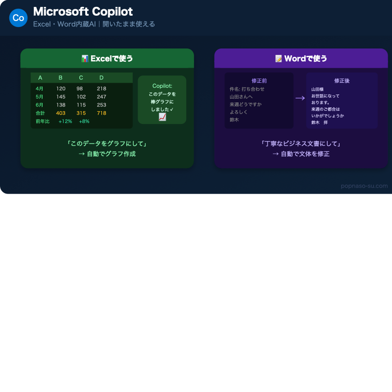 Microsoft CopilotのExcel・Word活用