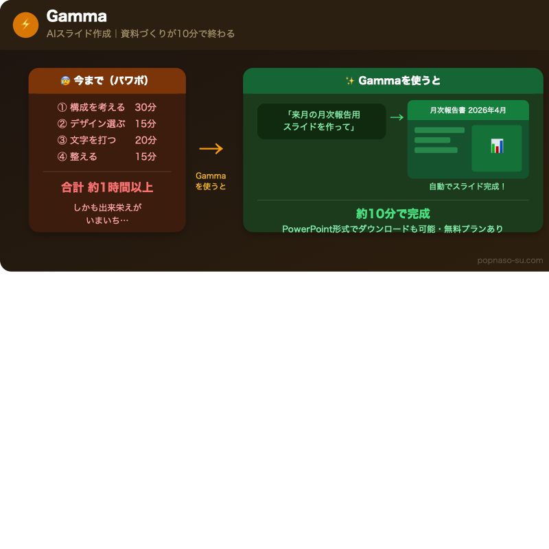 Gammaで資料作成の流れ