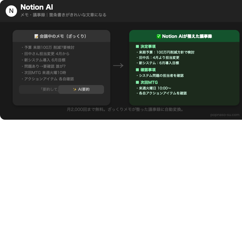 Notion AIの議事録作成