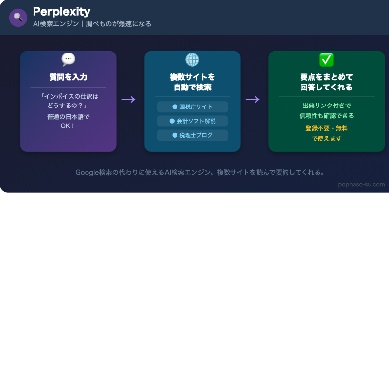 Perplexityの使い方図解