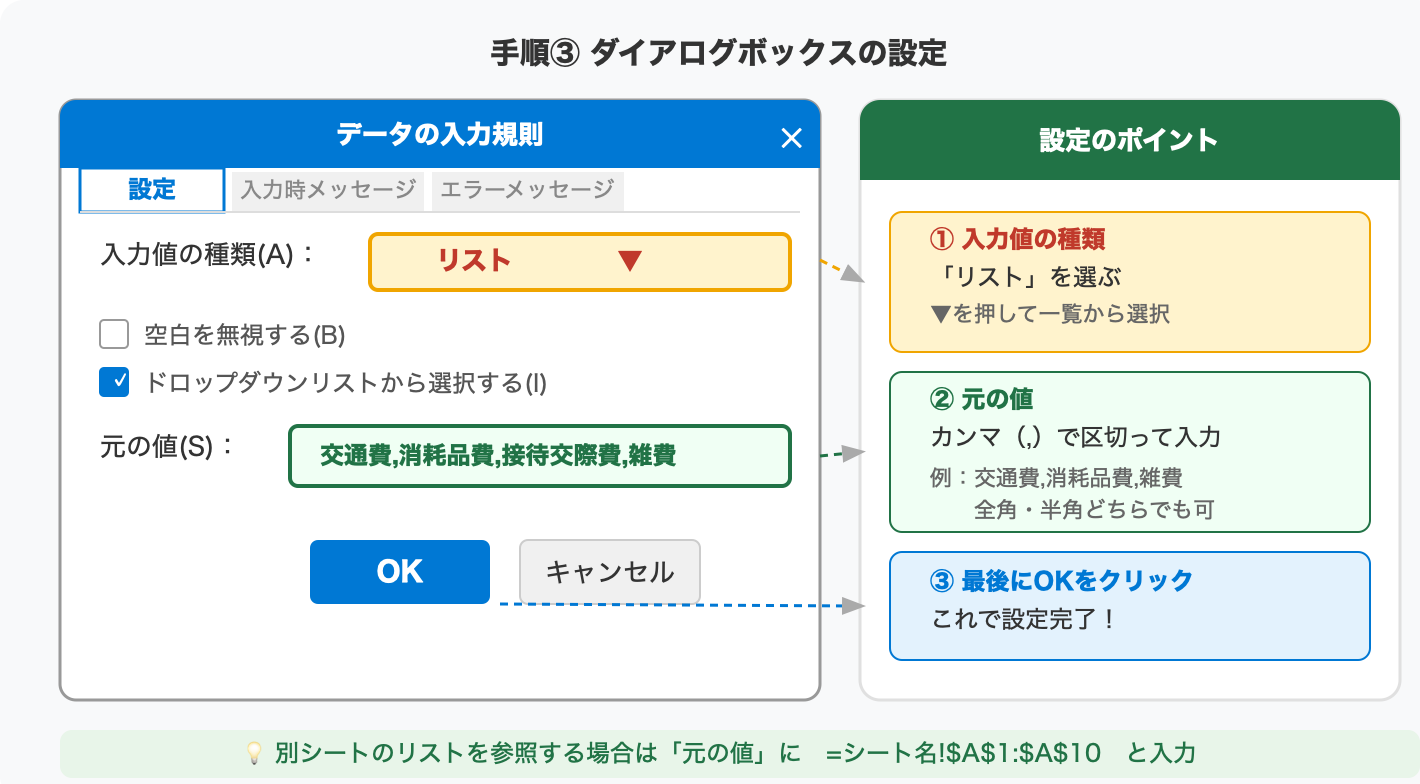データの入力規則ダイアログでリストを選び元の値を入力する