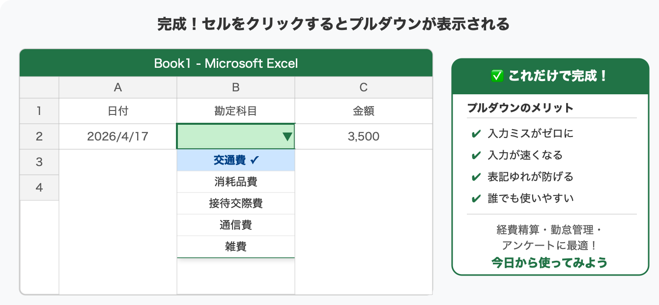 Excelのプルダウンリスト完成イメージ