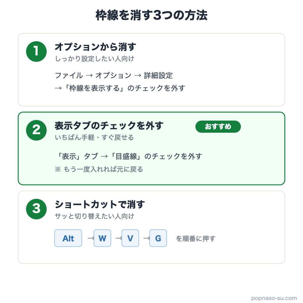 Excelの枠線を消す3つの方法(オプション・表示タブ・ショートカット)