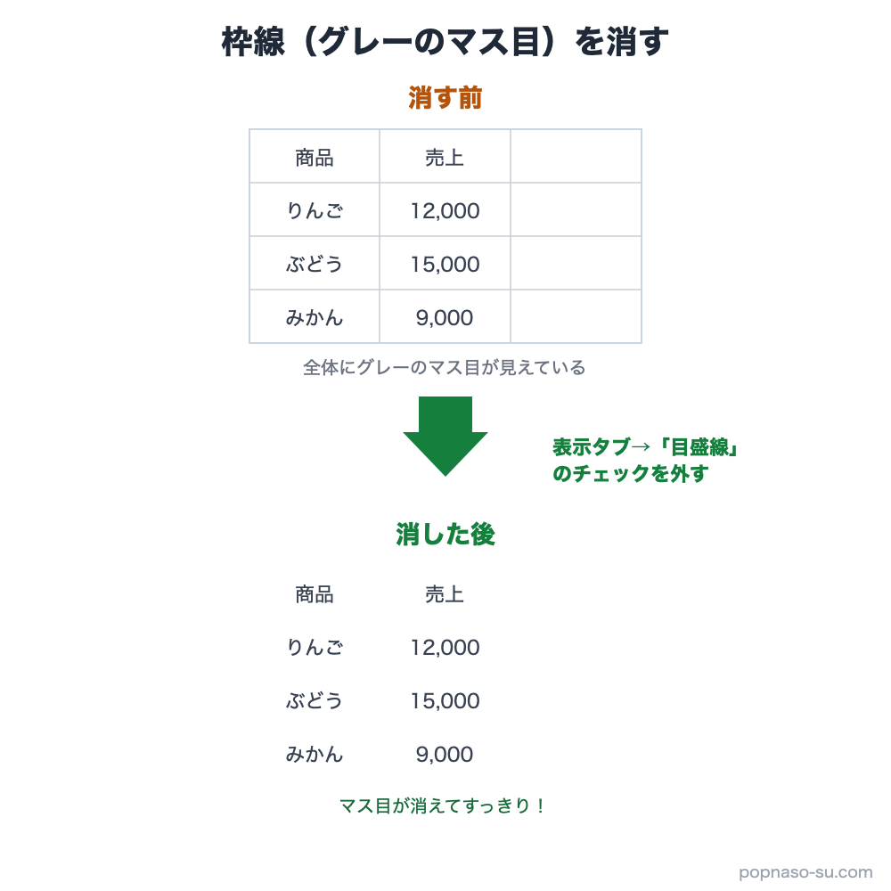 枠線を消す前と後の比較(グレーのマス目が消えてすっきり)