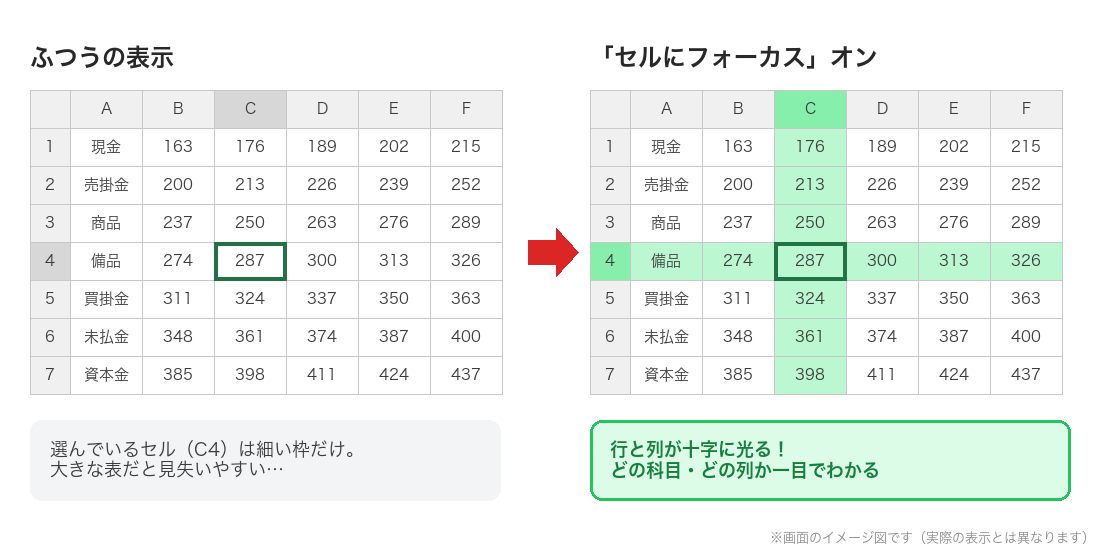 Excelの「セルにフォーカス」で選んでいるセルの行と列が色付けされる様子