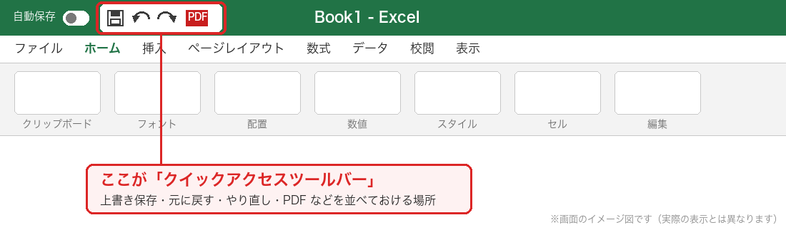 Excelのクイックアクセスツールバーの場所(上書き保存・元に戻す・やり直し・PDFのボタン)